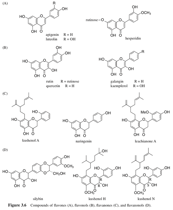 FlavonoidsDefinition and Distribution in Plants