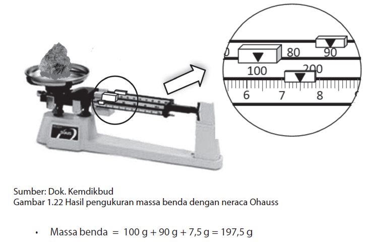 Pengukuran Besaran Pokok Panjang Massa Waktu