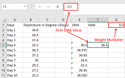 Calcular media móvil exponencial Excel 1