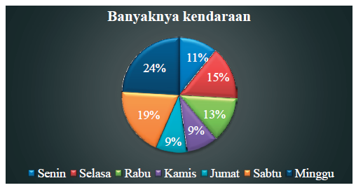 Kunci Jawaban Matematika Kelas 7 Halaman 328 338 Uji Kompetensi 9 Kosingkat