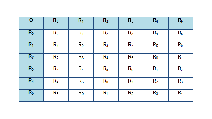 Matemáticas discretas