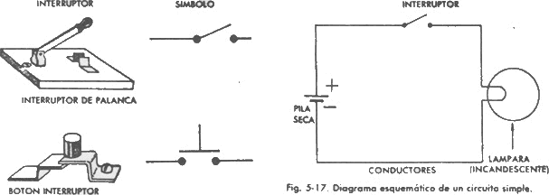 ELECTRONICADIGITAL2015: Diagrama Pictórico y Esquemático (Angélica
