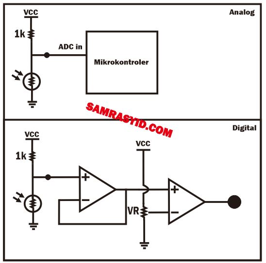 Sensor Cahaya Ldr Light Dependent Resistor Samrasyid