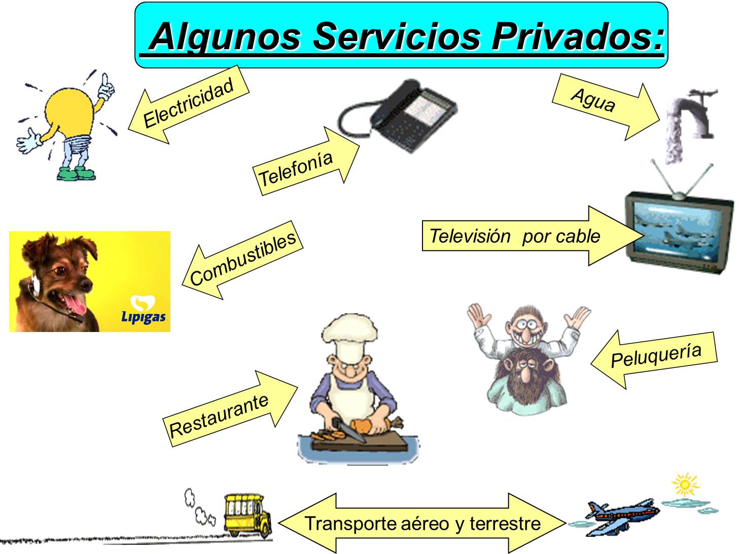 Los Servicios en Nuestra Comunidad