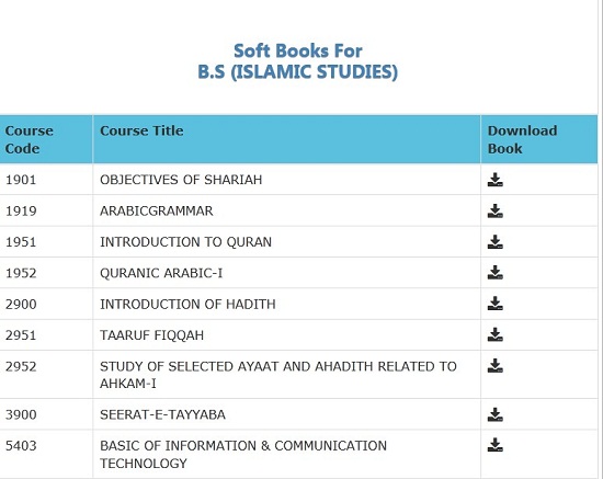 aiou-bs-islamic-studies-books-pdf-download