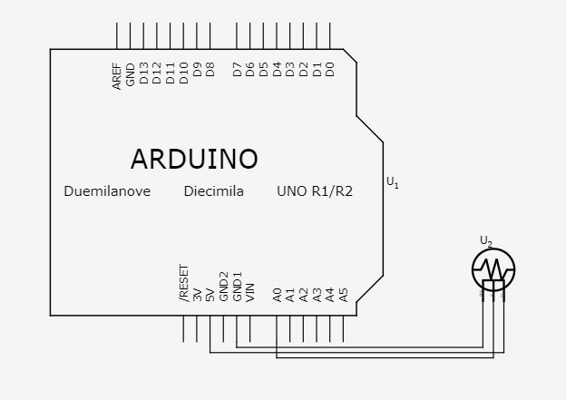 Tutorial: Data Acquisition System