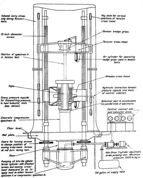 Tension Test - MechanicsTips