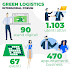 Green LogisticsIntermodal Forum