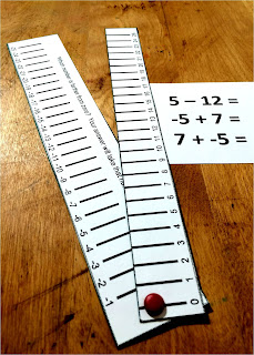 Integer Operations Manipulative Integer Operations Manipulative