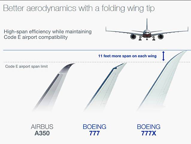 My Aviation Book: The ICAO Aerodrome Reference Code.