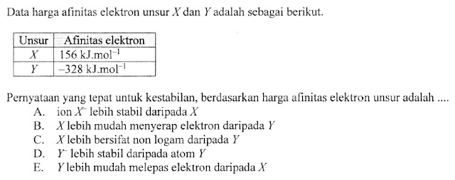 Contoh Soal Un Kimia 2017