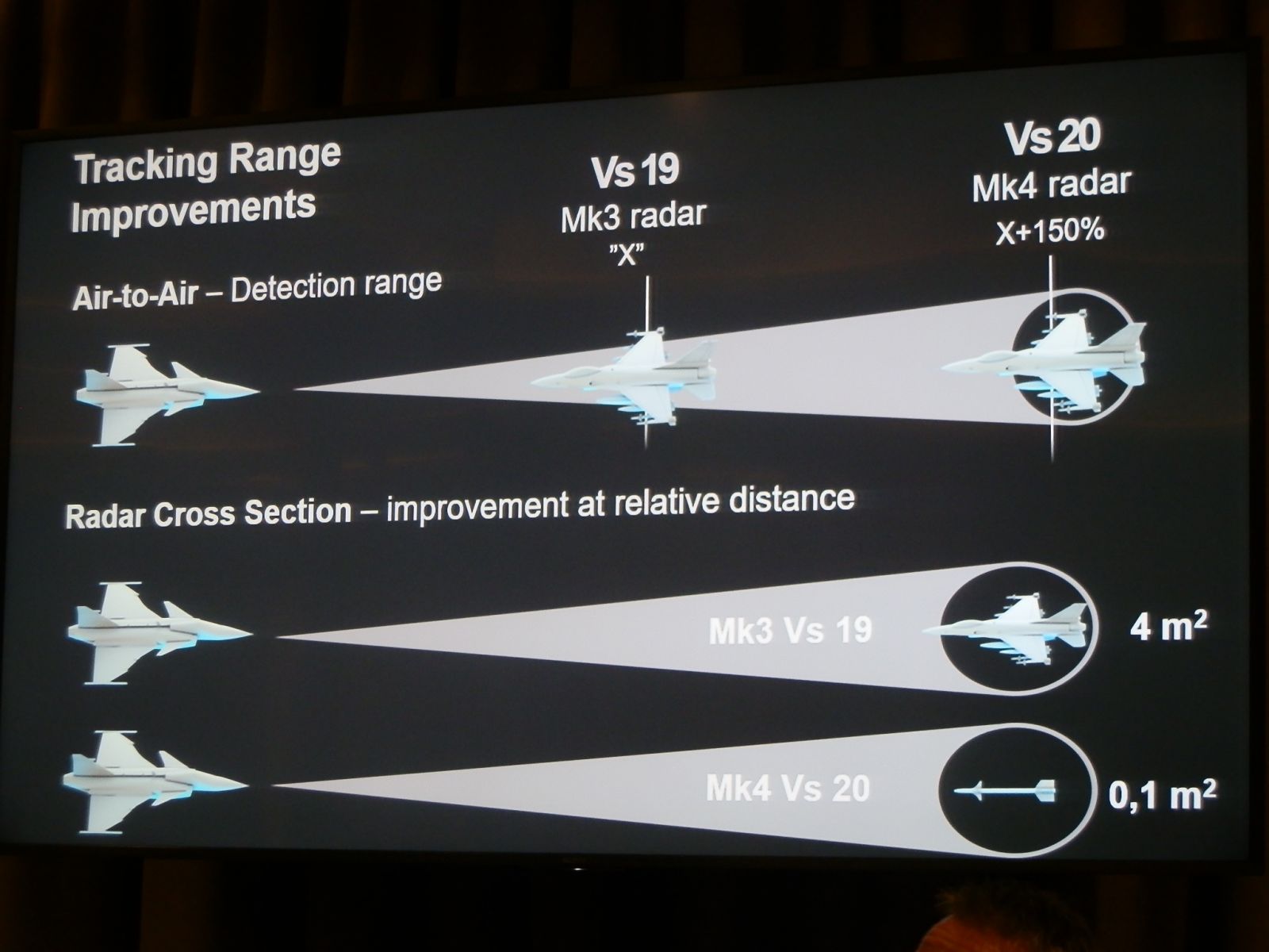 Philippine Air Force makes final push for MultiRole Fighters with Saab JAS39C/D Gripen