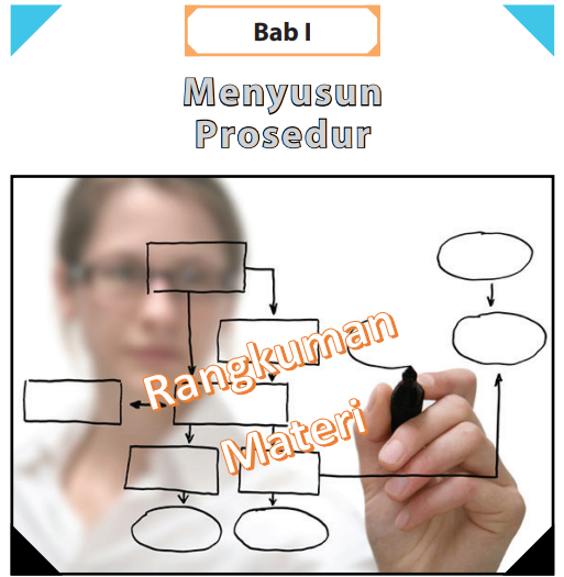 Rangkuman Materi Bahasa Indonesia Kelas 11 BAB 1 Menyusun Prosedur