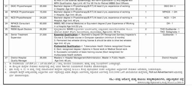 Chikkaballapur District Health Dept Jobs, Apply for 38 Various Post 4