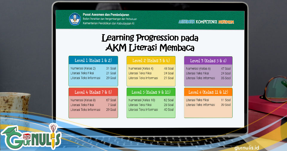 Learning Progression Pada Akm Literasi Membaca Gurnulis