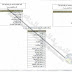 شرح وتوضيح بخصوص مخرجات السادس التطبيقي والاحيائي في الجامعات العراقية 2016-2017