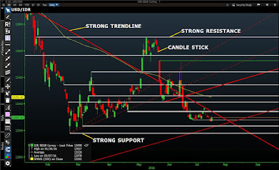 Konsep Dasar Forex - Belajar Forex Konsep Dasar Forex - Belajar Forex