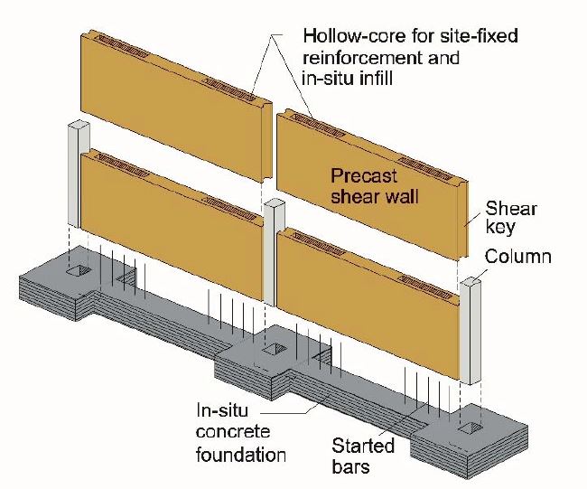 Difference Between Shear Wall And Column Engineering Discoveries
