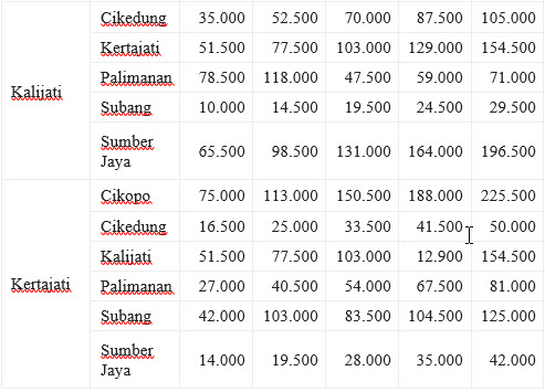 Tarif Tol Trans Jawa Cipali jakarta bandung Surabaya Solo 2019