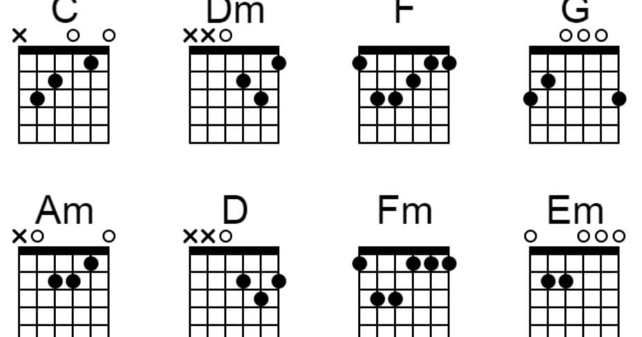 Em c g. Em/g. D F# em c. Math Rock Chord progression. Em/d.