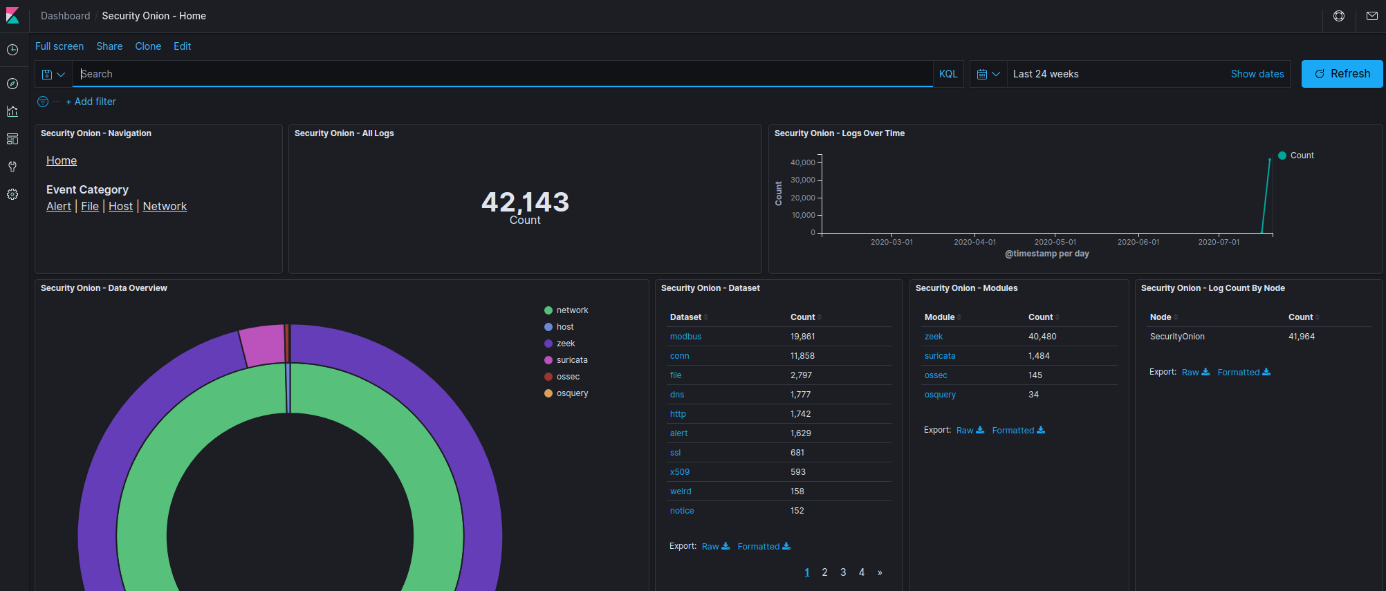 Security Onion Security Onion 2.0 Release Candidate 1 (RC1) Available