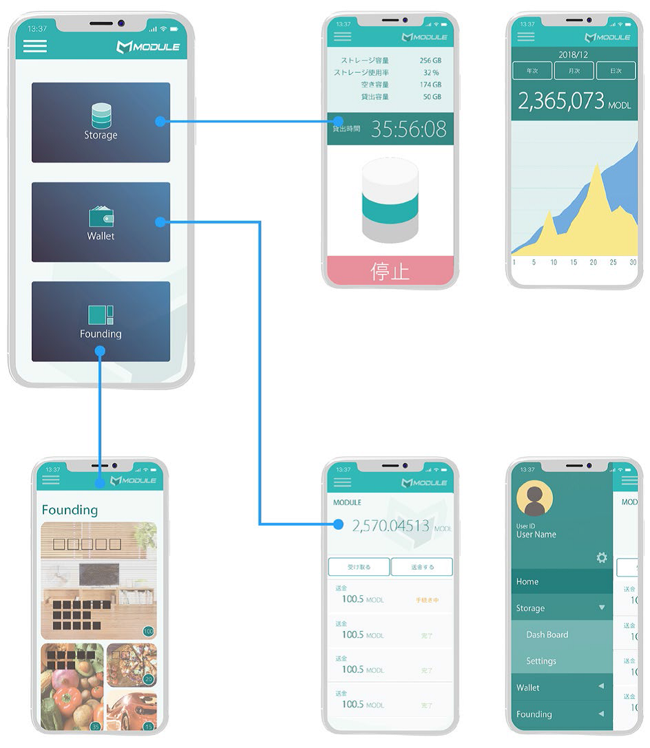 Module token. Stars-community. Аппаратные модули безопасности (hsm). Инфраструктура открытых ключей pki. Сборки event horizon.