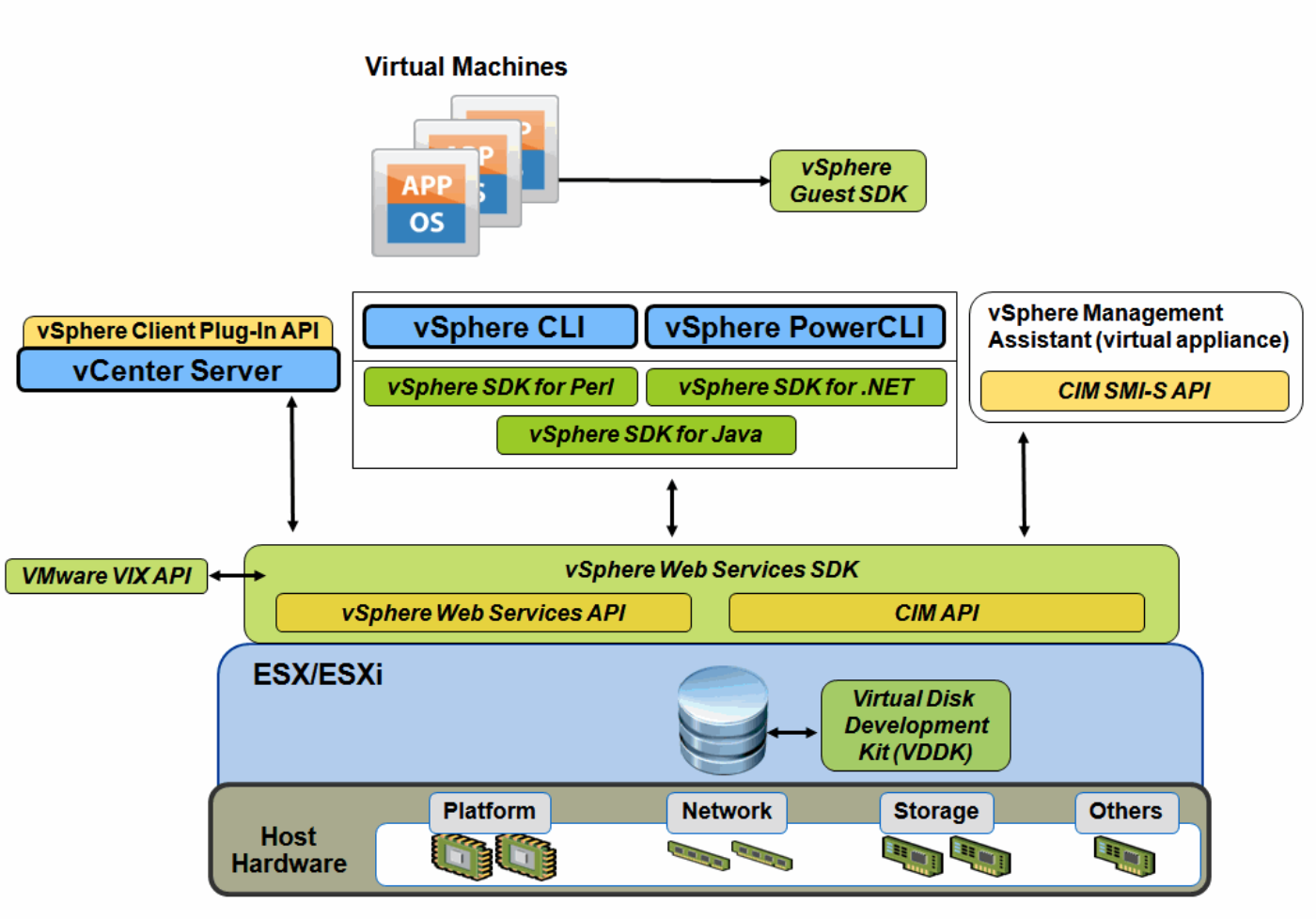 hyper v vs virtualbox hyper v vs virtualbox