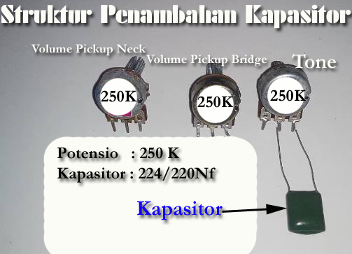 Belajar Gitar Tanpa Guru