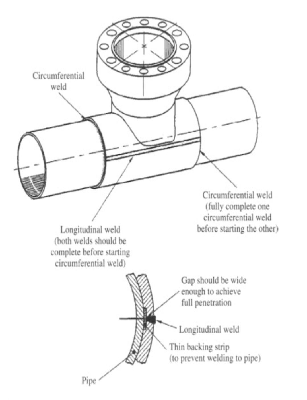 Hot Tapping (Pressure Tapping) and Freezing A. Keith Escoe, in Piping