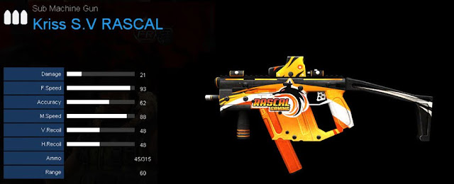 Detail Statistik Kriss S.V RASCAL