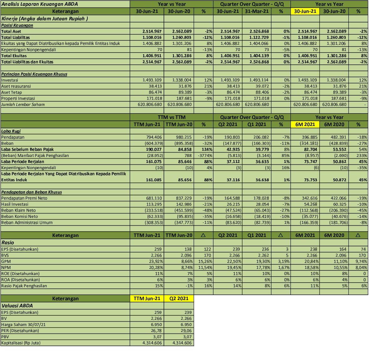 IDX Investor: ABDA - Q2 2021 - PT Asuransi Bina Dana Arta Tbk