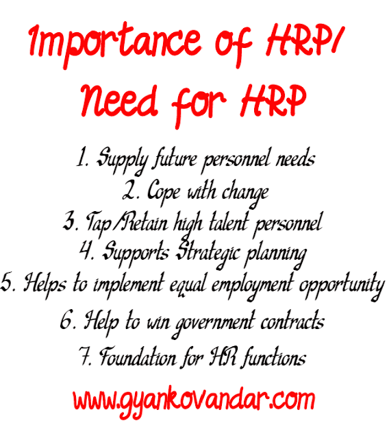 Importance of Human Resource Planning/Need for Human Resource Planning Importance of Human Resource Planning/Need for Human Resource Planning