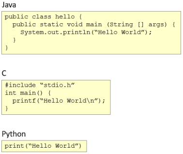 My Data Science Notes: Python Essentials