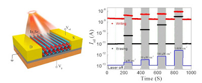 nonvolatile-charge-memory-device.jpg