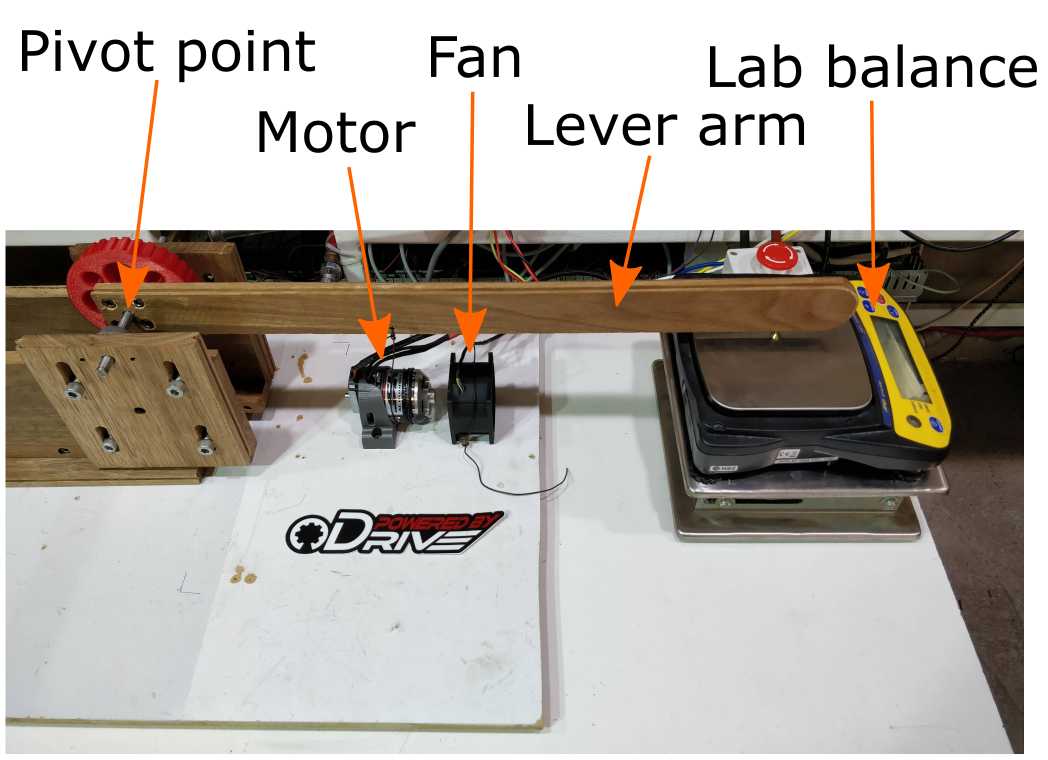 Things in Motion How to estimate the torque of a BLDC (PMSM) electric