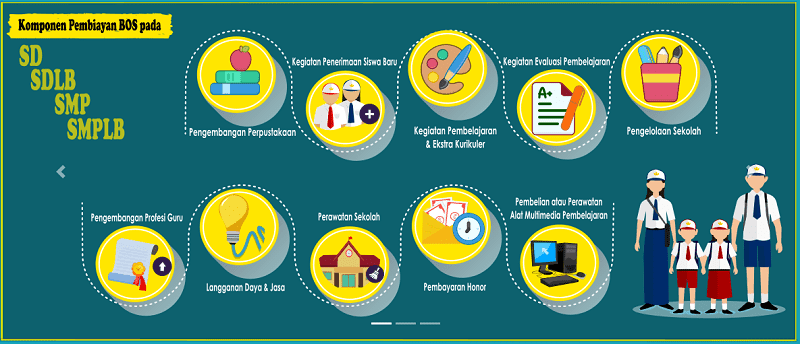 Rincian Penggunaan Dana Bos 8 Standar Komponen