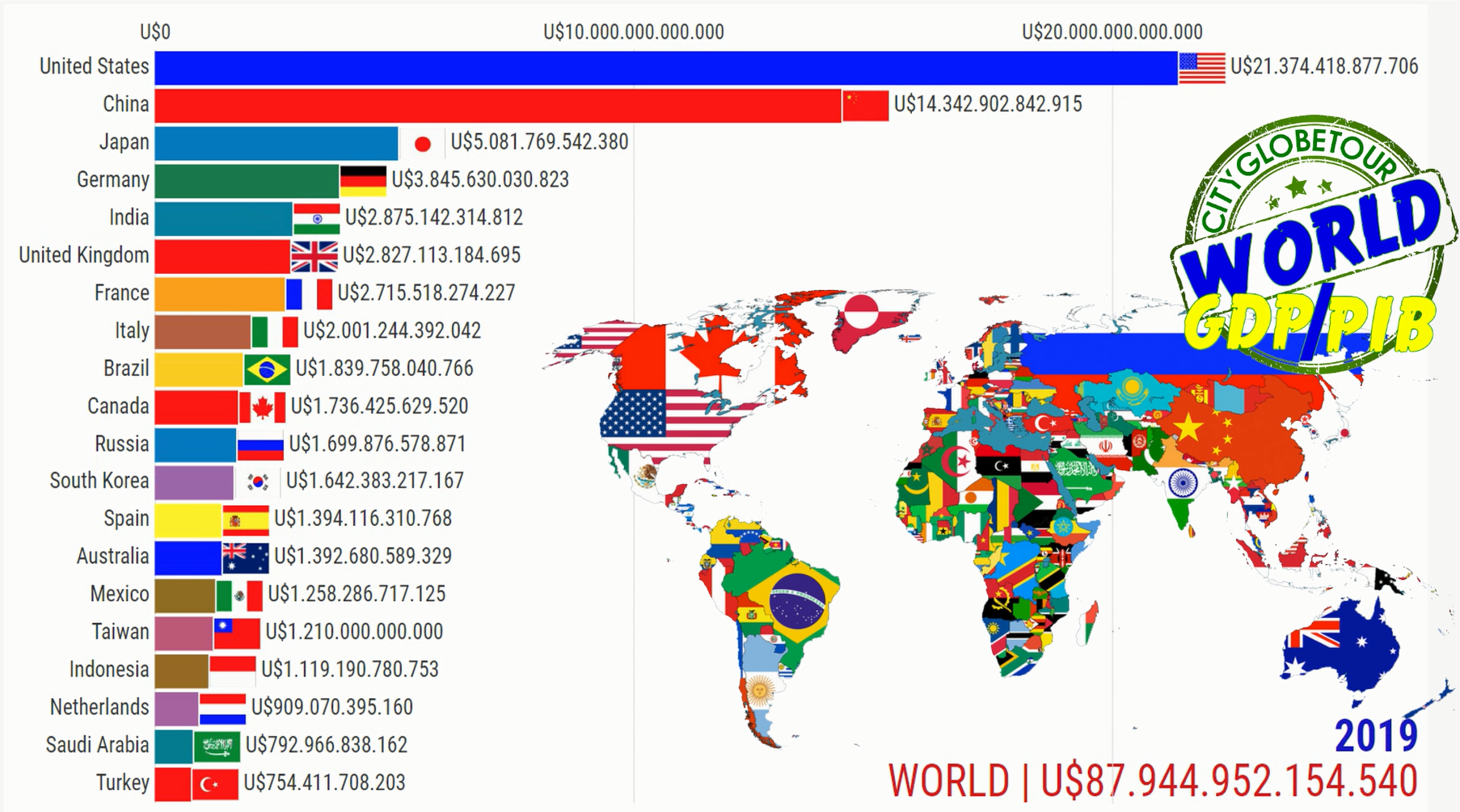 Os Países Mais Ricos do Mundo (PIB Nominal)