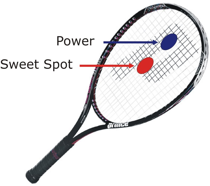 Ý nghĩa thông số kỹ thuật vợt tennis là gì? Ảnh hưởng gì đến lối chơi