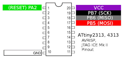 ATtiny84 AVRISP pinout