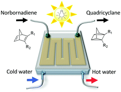 chemsolarstorage.gif