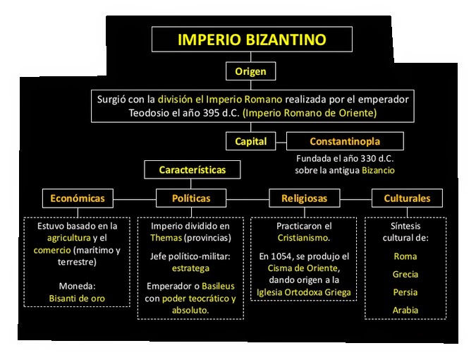 Imperio Bizantino Origen