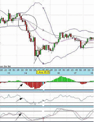 5 min forex trading systems pivot points bollinguer bands