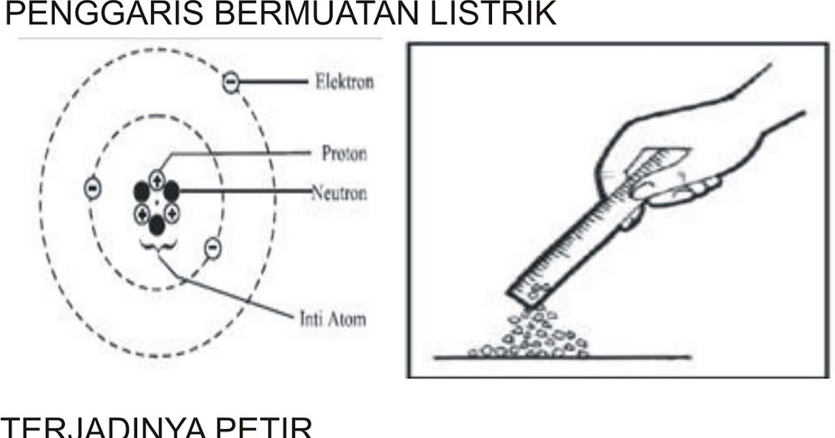 Terakurat 40+ Contoh Listrik Statis