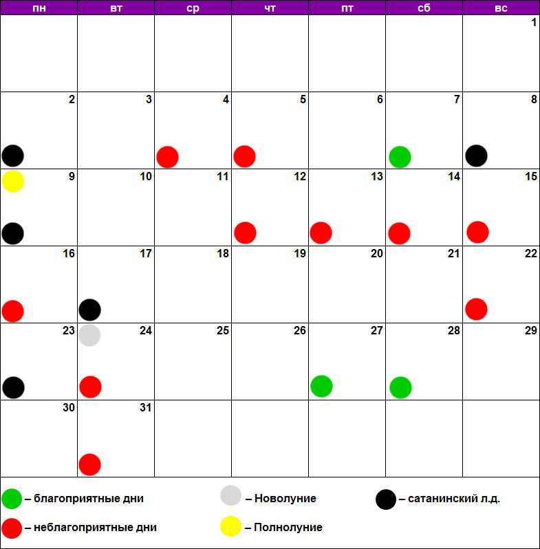Лунный календарь стрижек сентябре. Благоприятные дни для химической завивки волос. Благоприятные дни для завивки в мае.