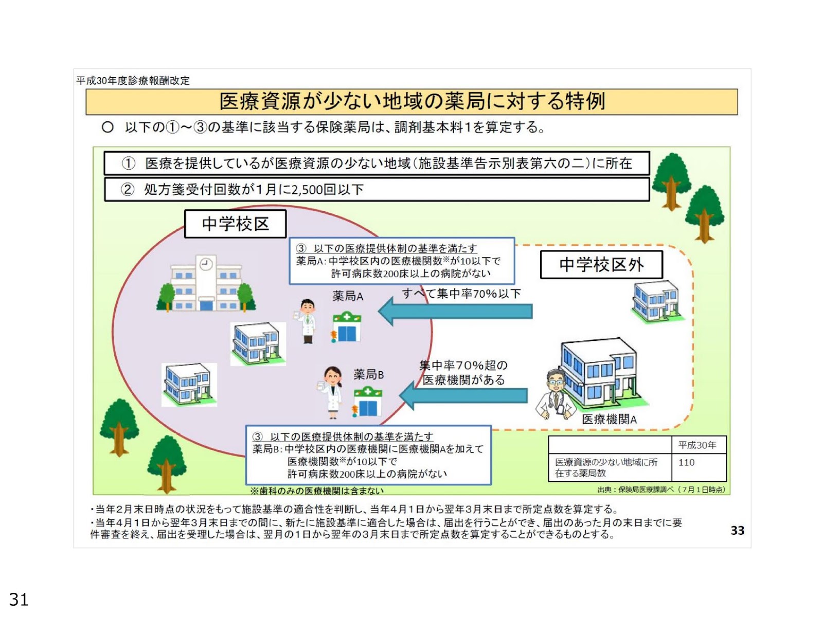 2020年度調剤報酬改定（調剤報酬に関する現状と課題）