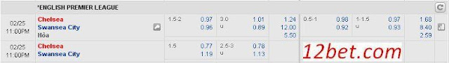 Kèo cá độ miễn phí Chelsea vs Swansea (22h ngày 25/2/2017) Chelsea