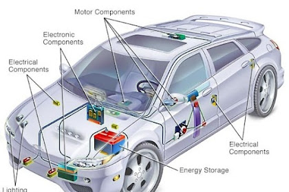 Sistem Pengapian Mobil