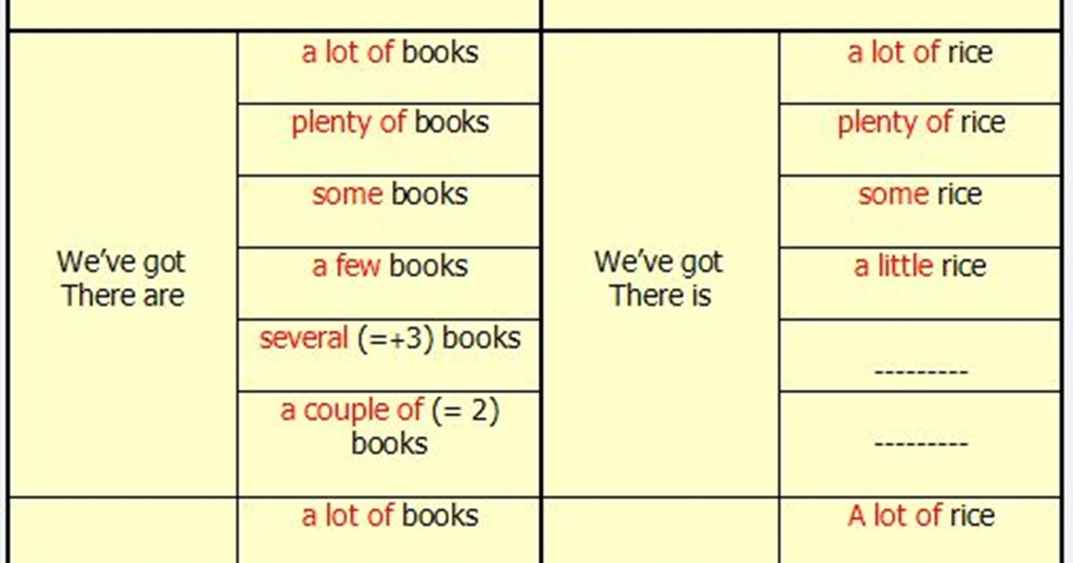 Click on QUANTIFIERS USED IN EXAMPLES