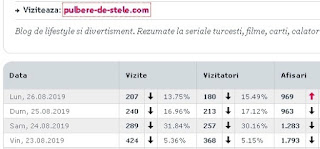 De ce difera statisticile blogger de cele google analytics?