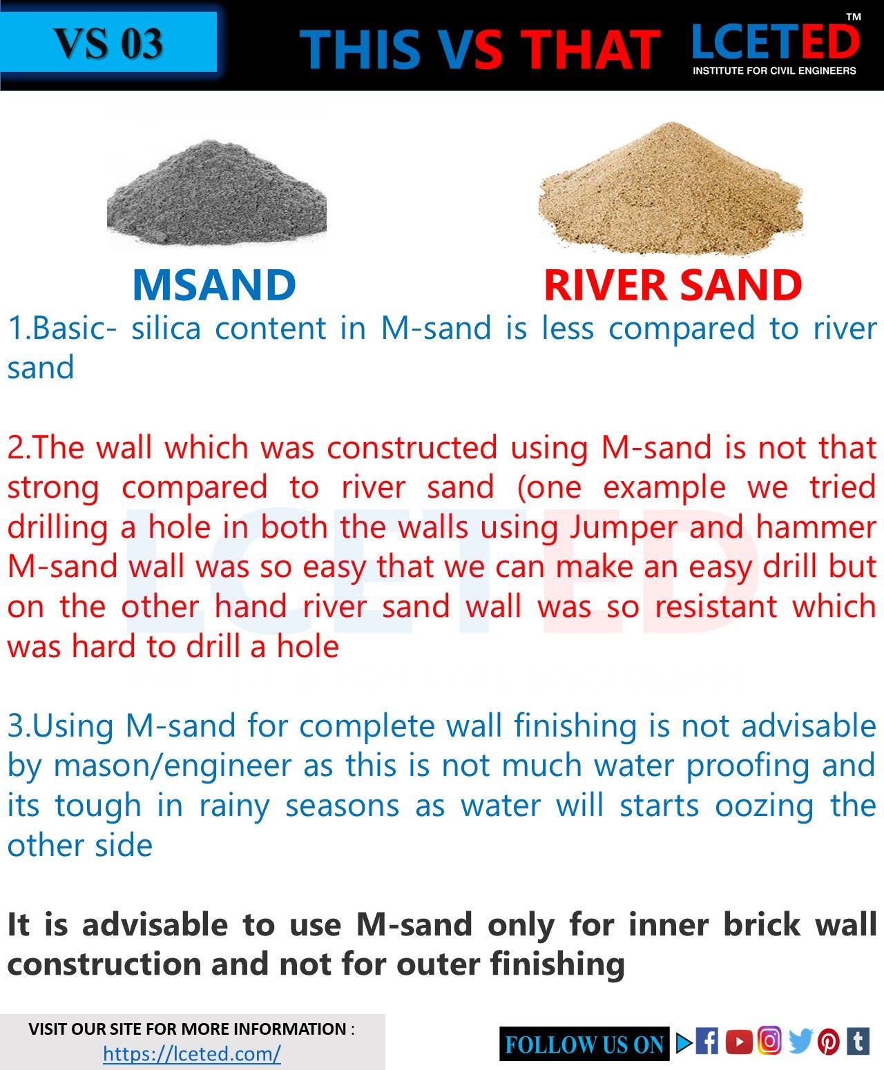 DIFFERENCE BETWEEN M SAND AND RIVER SAND lceted LCETED INSTITUTE FOR